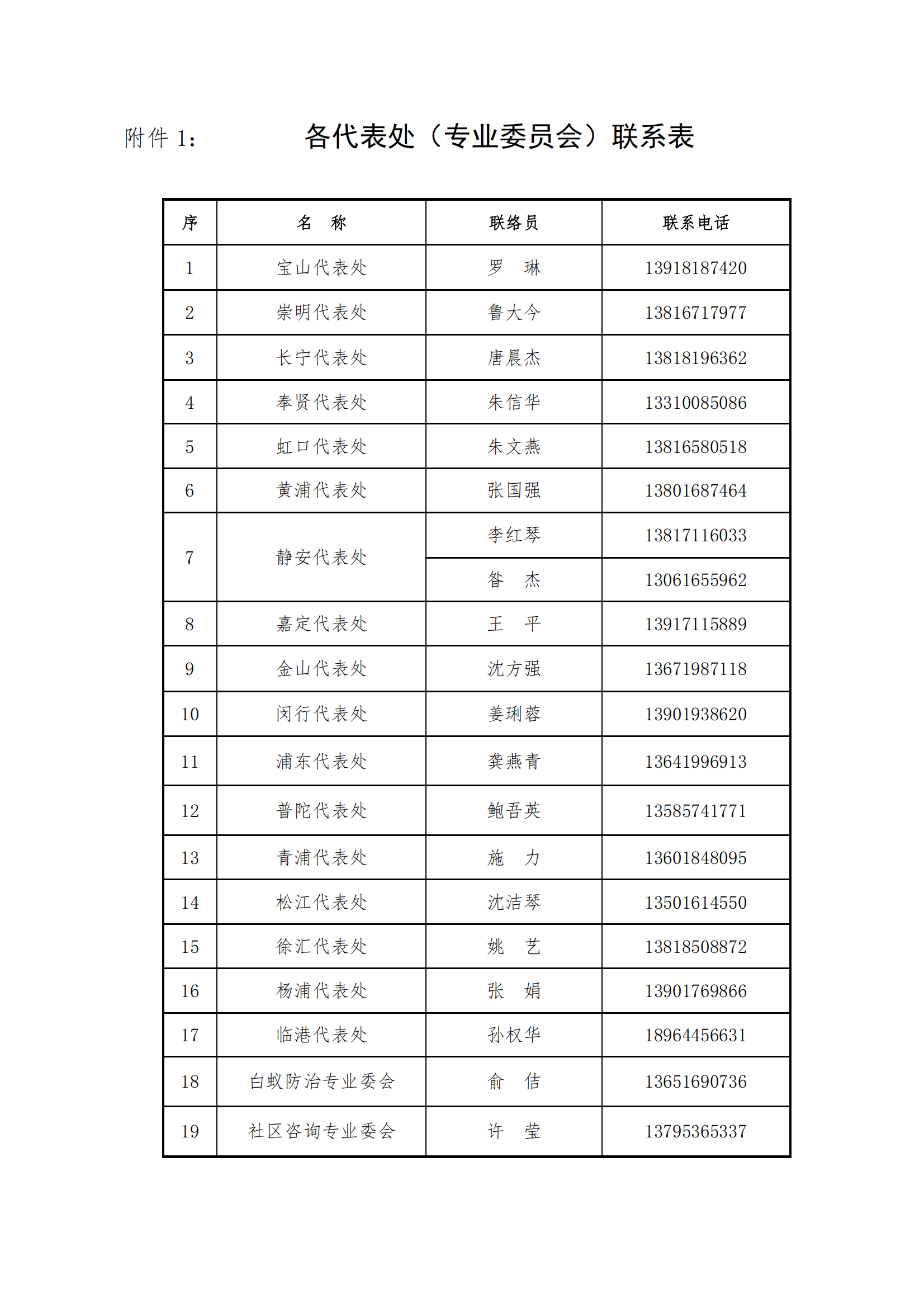 附件1：各代表处（专业委员会）联系表_00(1).png